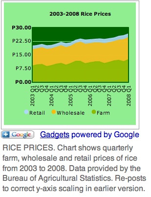 inquirerricechart.jpg
