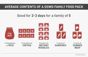 AVERAGE-CONTENTS-OF-A-DSWD-FAMILY-FOOD-PACK-final