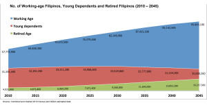 Figure 15 - Demographic Transition